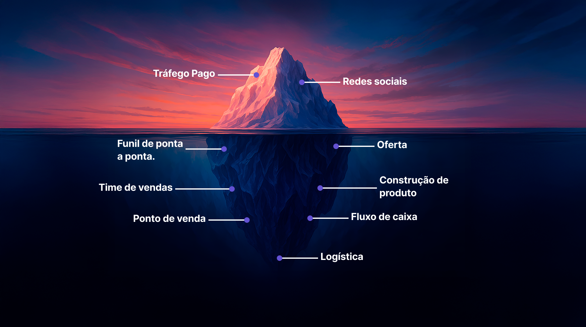 O iceberg do marketing: por que tráfego e Instagram não salvam nenhuma empresa